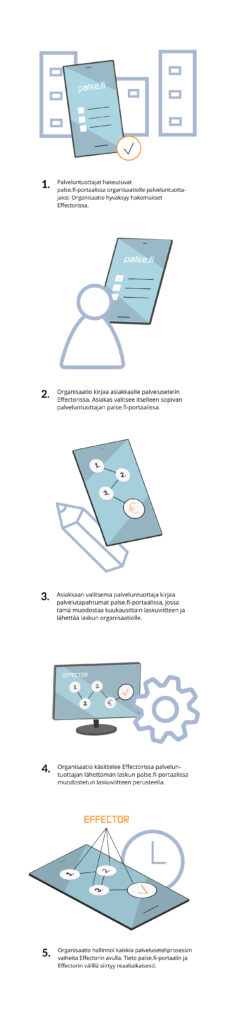 Palvelusetelit – Polycon