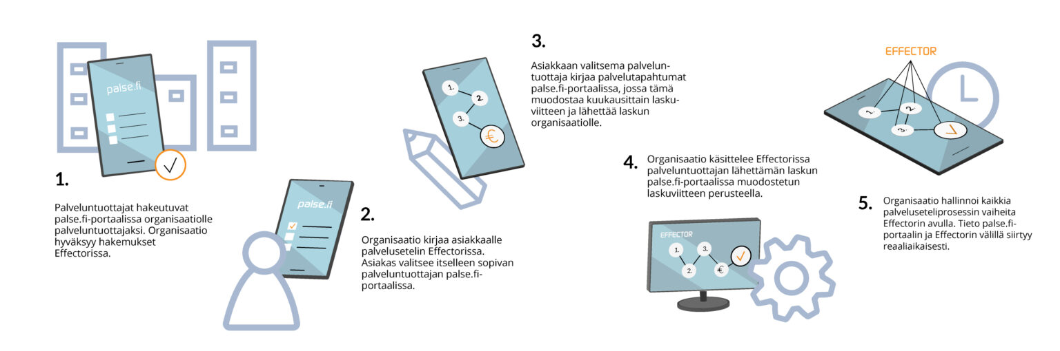 Palvelusetelit – Polycon