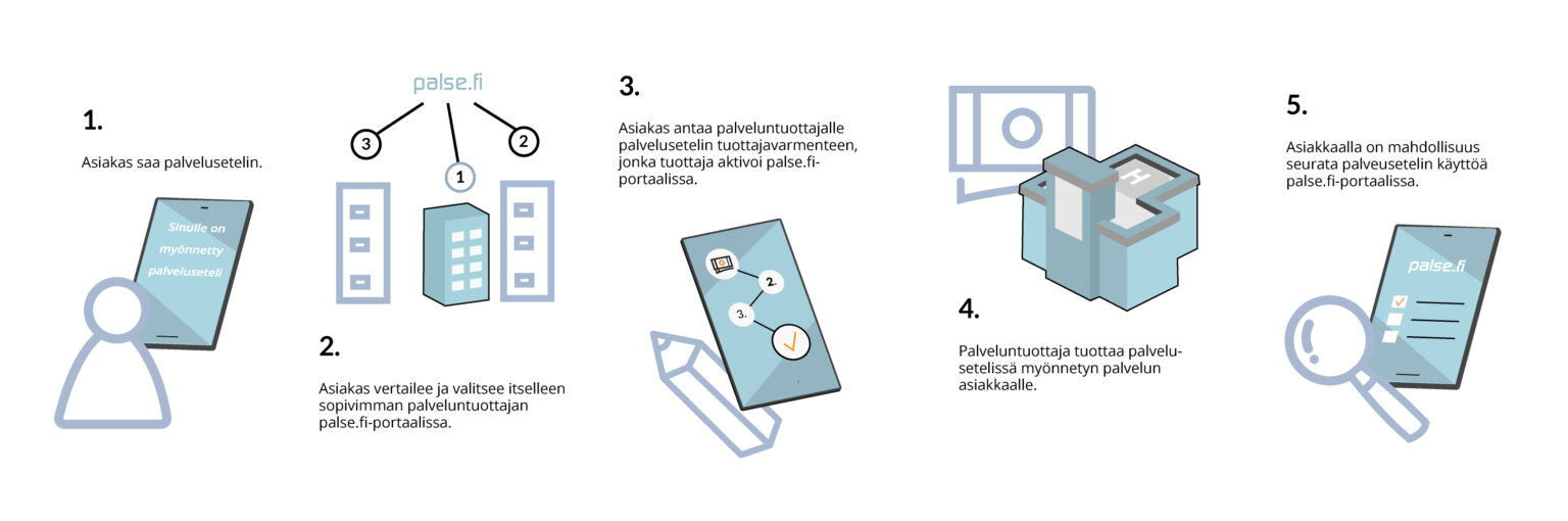 Palvelusetelit – Polycon